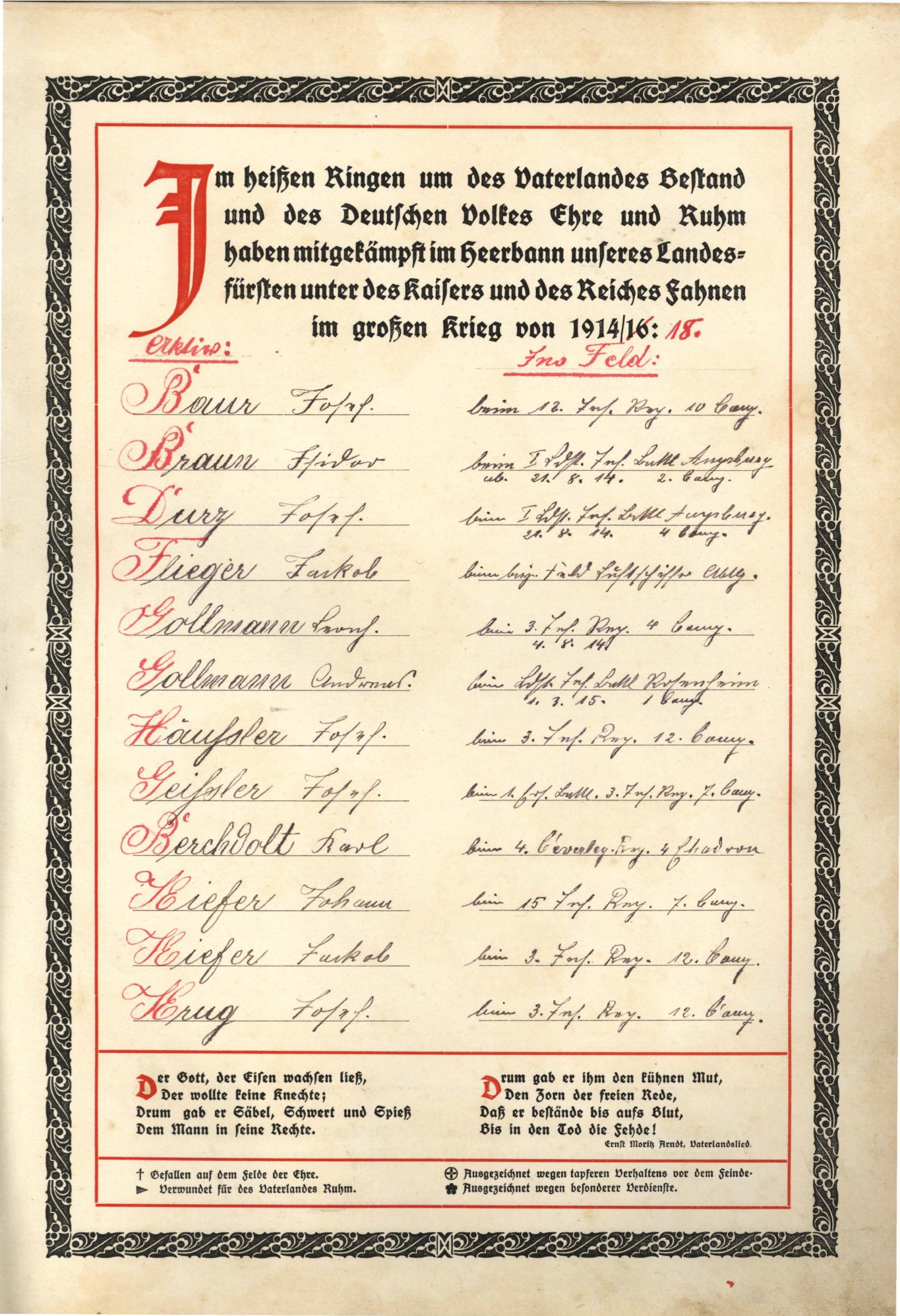 Handschriftlich in Kurrent ausgefülltes Verzeichnis der Mitkämpfer